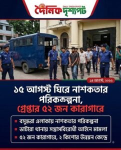 ১৫ আগস্ট ঘিরে নাশকতার অভিযোগ, গ্রেপ্তার ৫২ জন কারাগারে